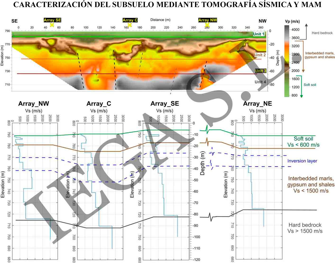 Caracterización geotécnica del suelo