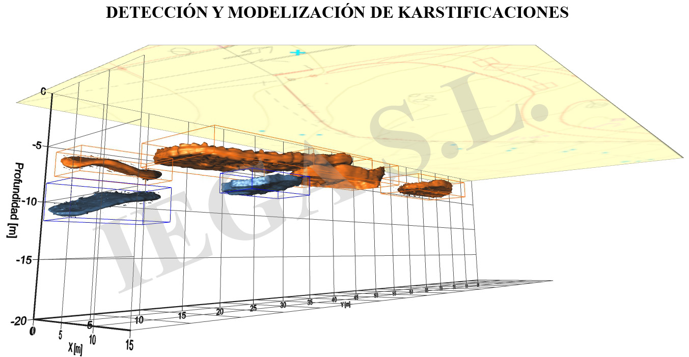 Detección de cavidades